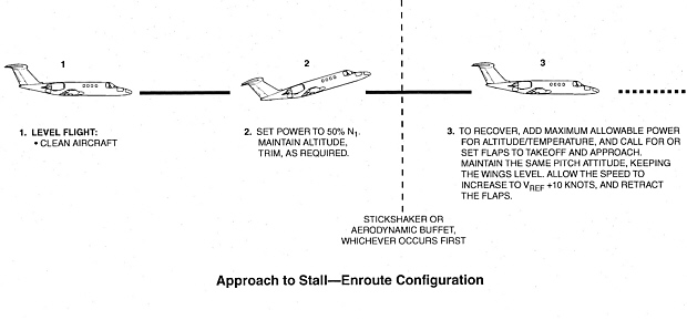 Cessna Profile